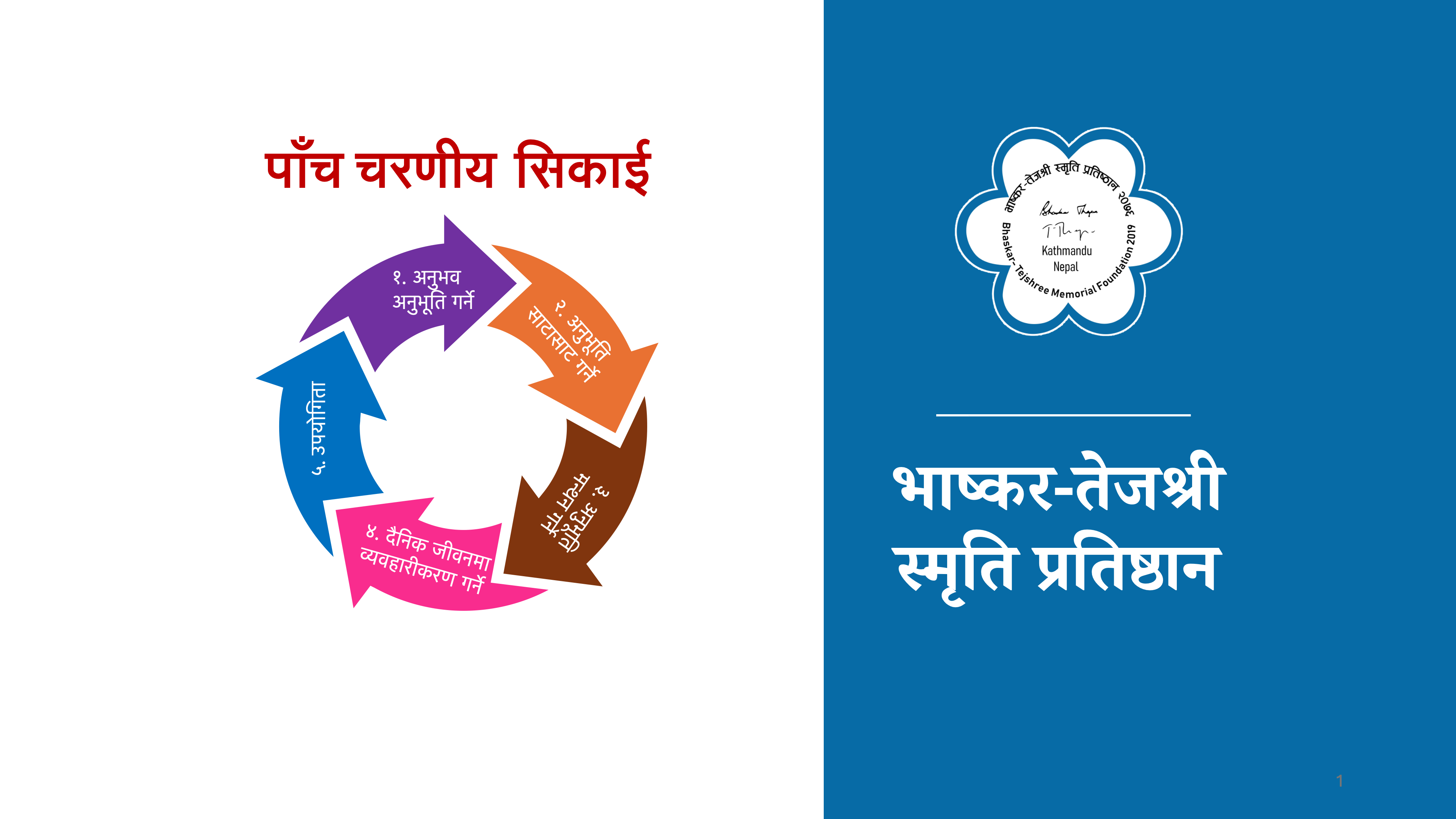 पाँच चरणीय स्वअनुभविय सिकाई अवधारणा BTMF03